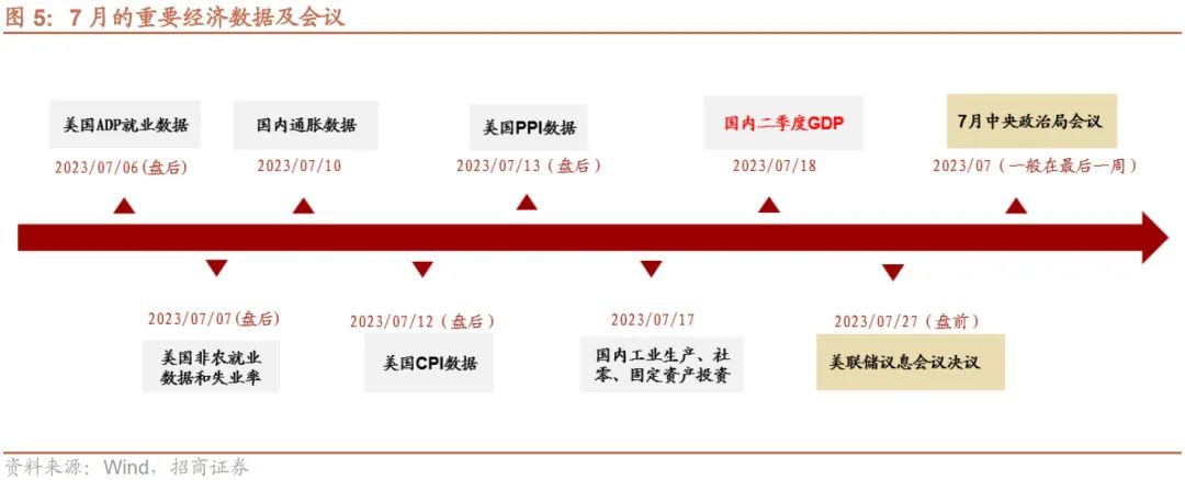 【招商策略】加息扰动影响有限,存量博弈看外资,目前股票市场投资者情绪处于历史低位