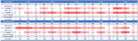 （资料来源：华创固收，财联社整理）