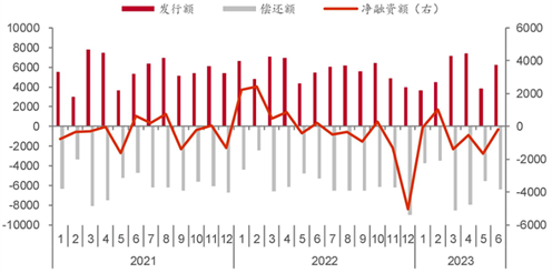（资料来源：中泰固收，财联社整理）