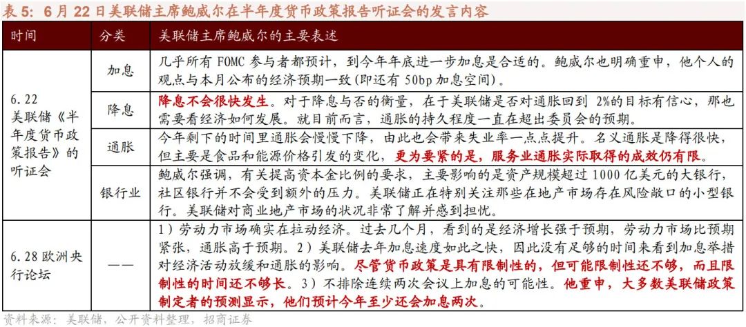 【招商策略】加息扰动影响有限,存量博弈看外资,目前股票市场投资者情绪处于历史低位