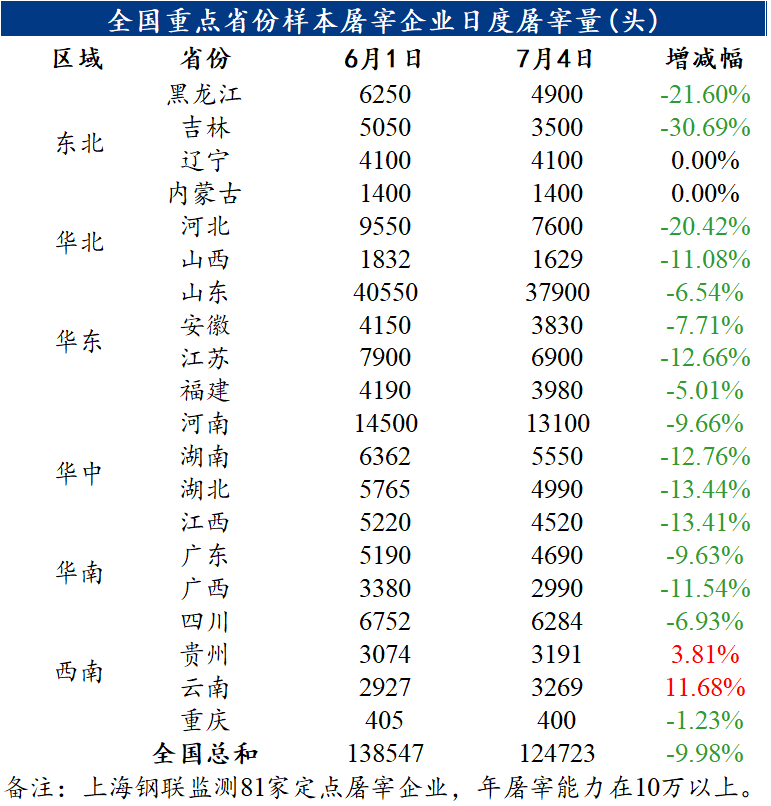 Mysteel解读：国家将启动年内第二次收储工作，猪市行情是否会迎来转机？