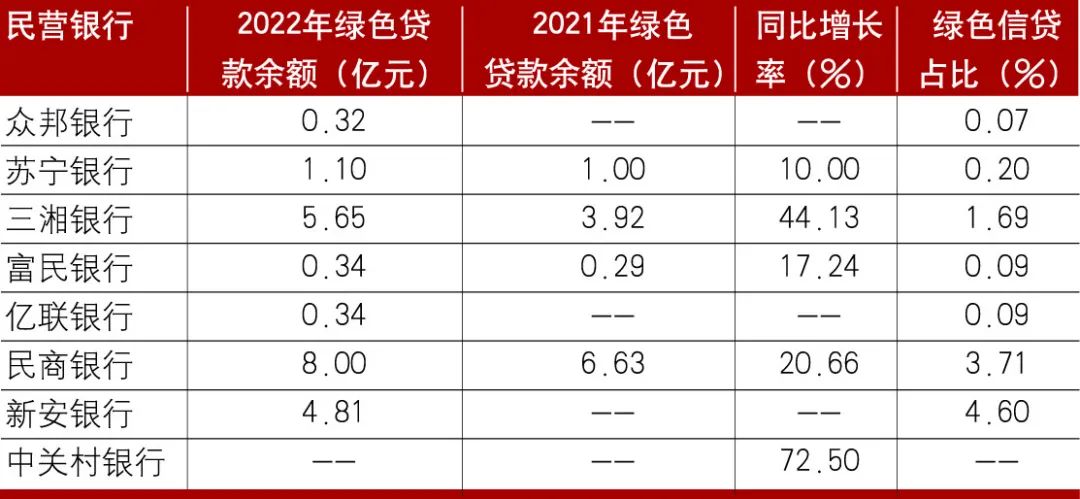 资料来源：各家银行年报