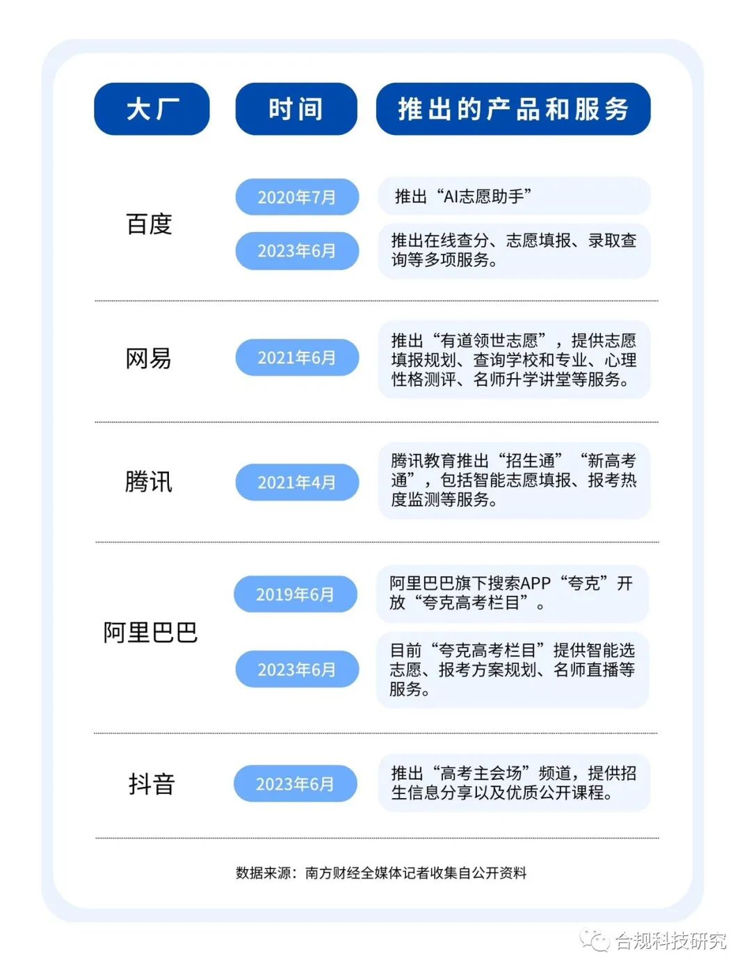(圖片來源:合規(guī)科技研究)