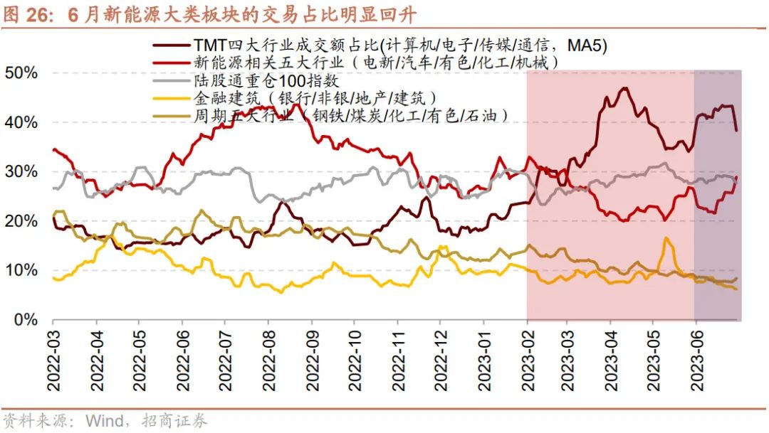 【招商策略】加息扰动影响有限,存量博弈看外资,目前股票市场投资者情绪处于历史低位