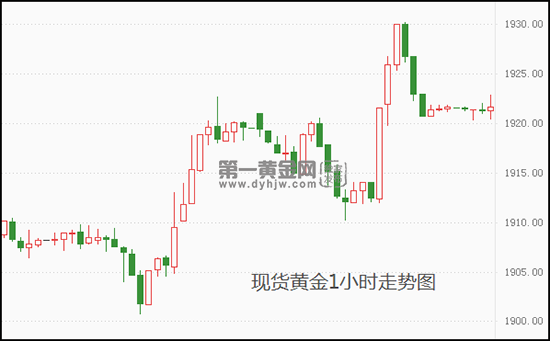美国经济数据恶化 衰退迹象显现?现货黄金上行之路仍受限