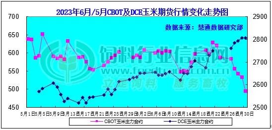 供应及储存成本支撑玉米走强 未来涨势还能不停歇？