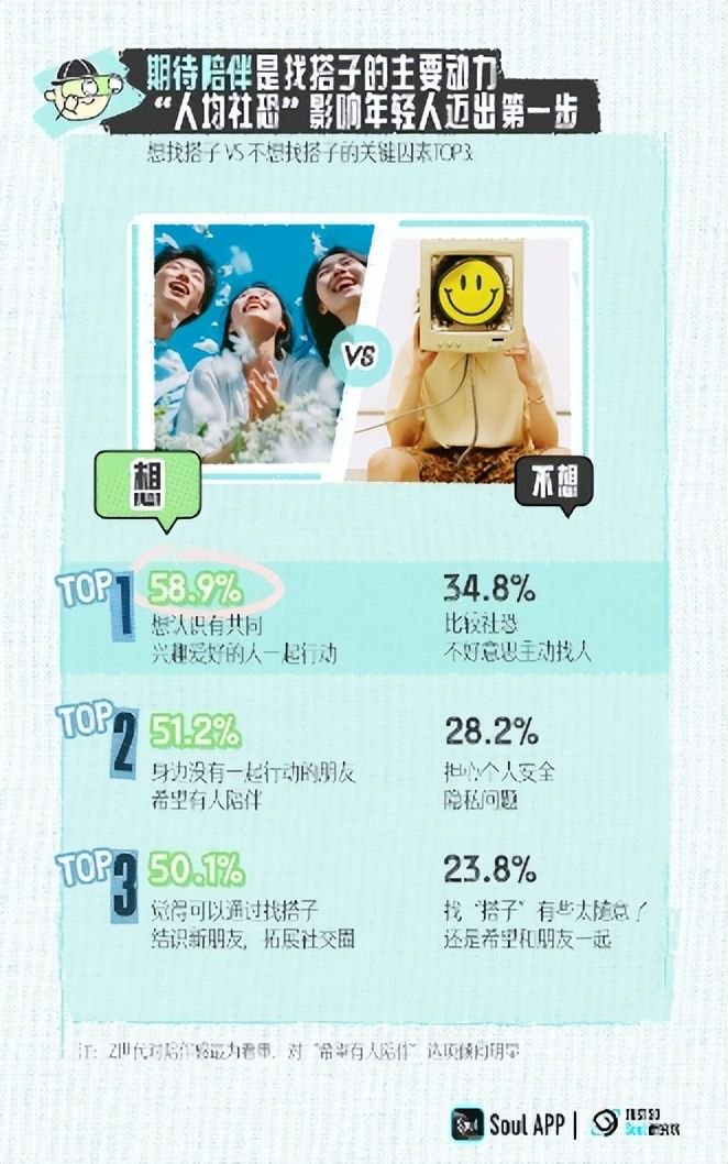 同城约伴指南:安全社交与线下活动实用手册