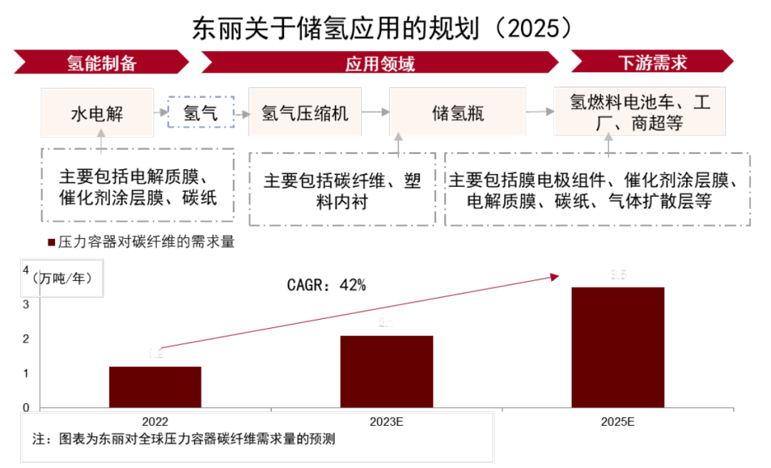 资料来源：公司官网，中金公司研究部