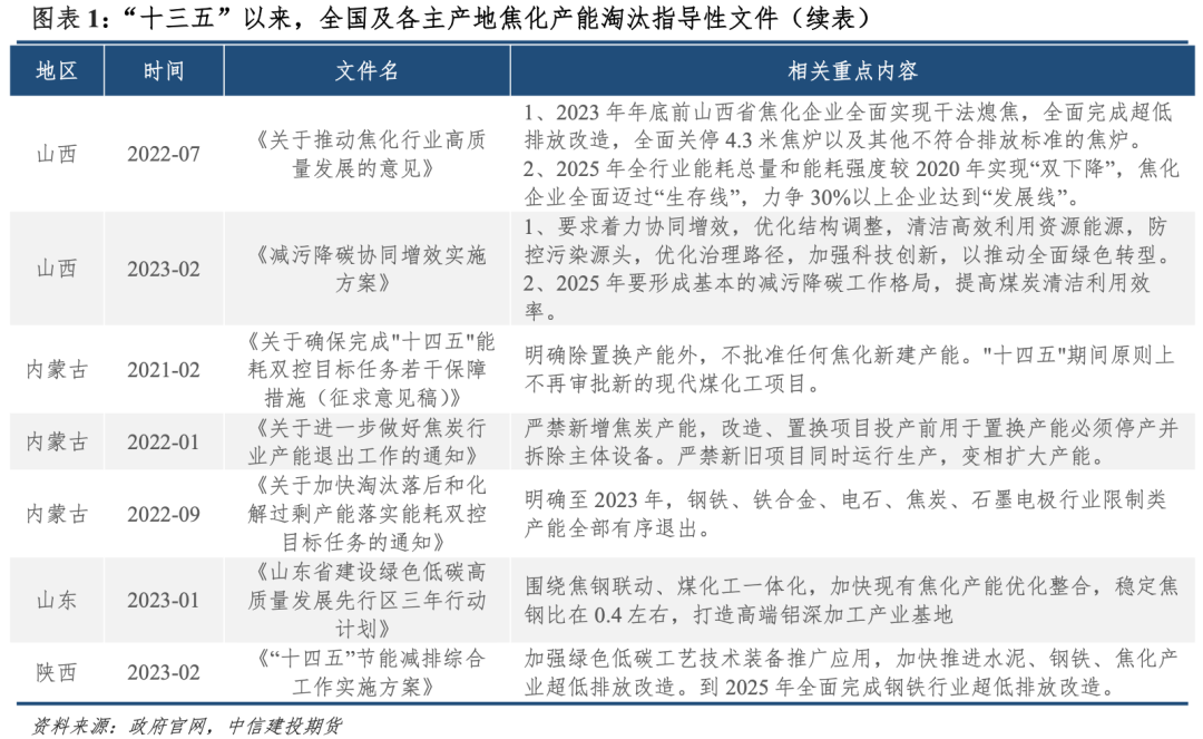 【建投黑色】焦化产能：存在置换缺口，但难以撼动弱势局面