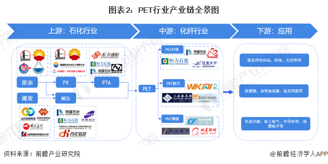 PET产业链区域热力地图：江苏和浙江PET产业发展领先