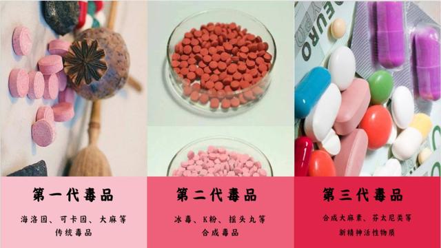 第一代毒品以海洛因,可卡因,大麻等传统毒品为代表,这些毒品来源于