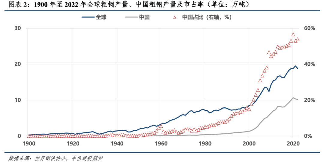 【建投黑色】焦化产能：存在置换缺口，但难以撼动弱势局面