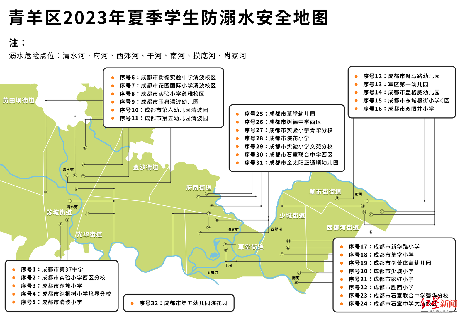 详版防溺水安全地图发布!暑假来了,家长一定要提醒孩子远离这些地方