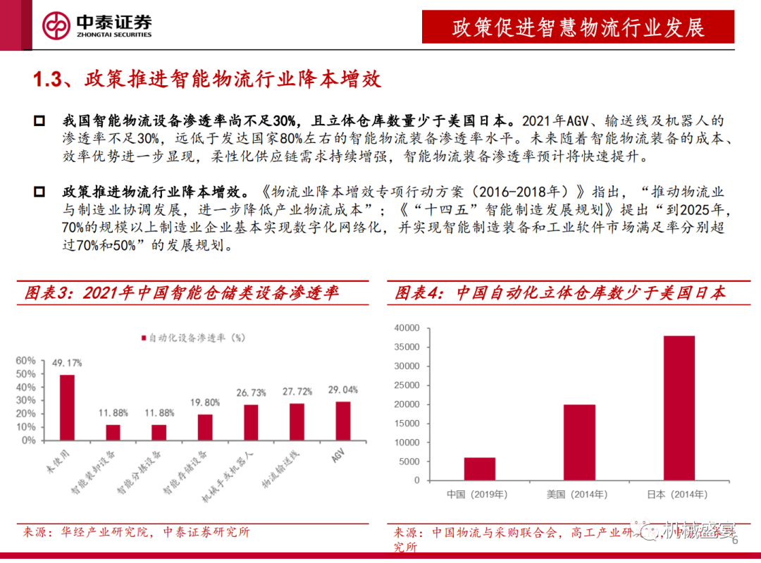 文章来源：《AI助力制造和物流深度融合，物流集成商有望受益》- 20230703