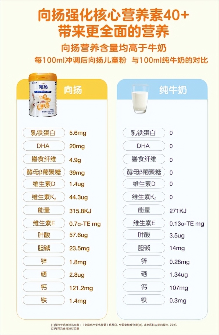 儿童奶粉排行10强品牌,佳贝艾特向扬羊奶粉用心呵护成长