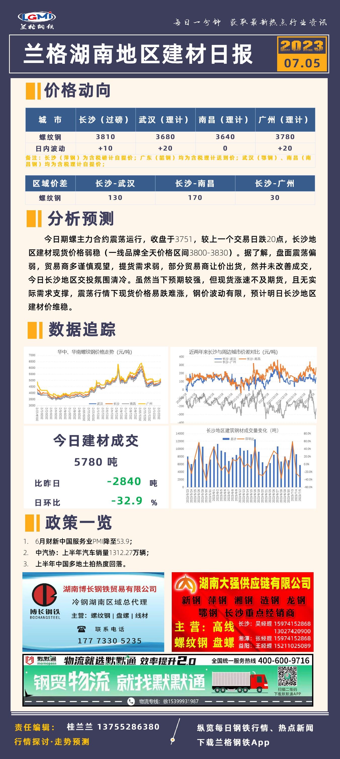 长沙建材价格弱稳，交投氛围冷清