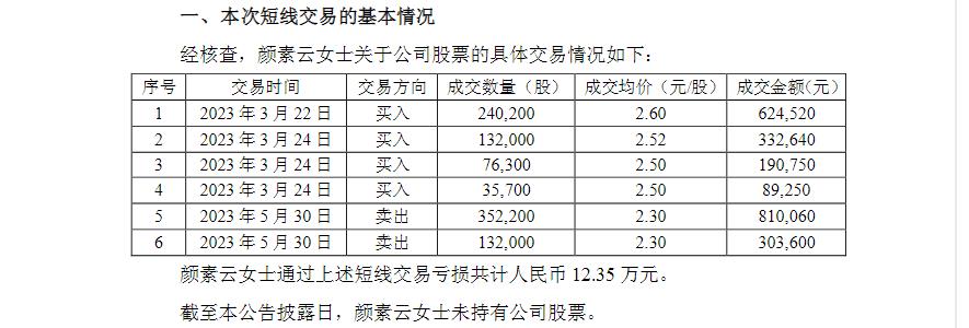 截图来源：利欧股份公告