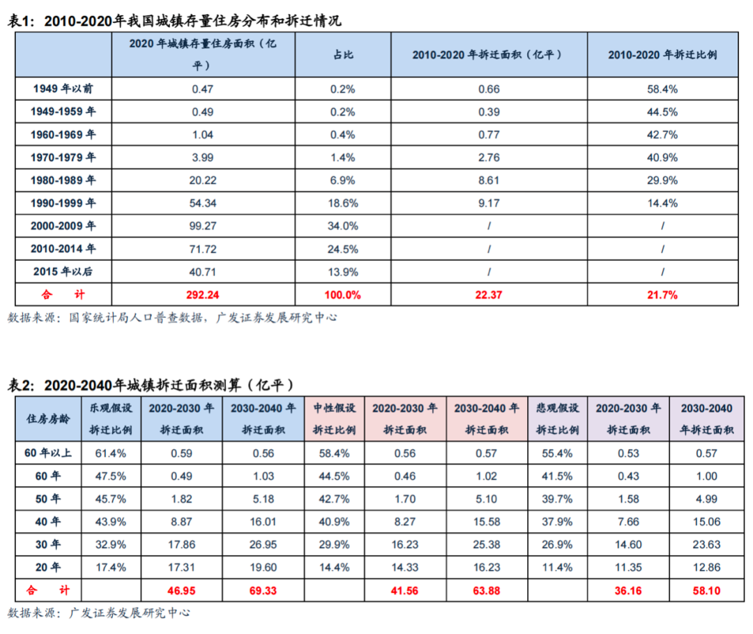 人口城镇化率_资源0702最新县域(2021-2000)和地级市城镇化率(2022-...(2)