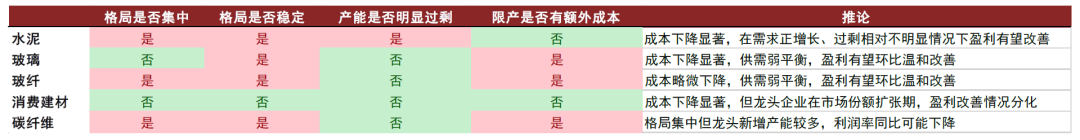 资料来源：中金公司研究部