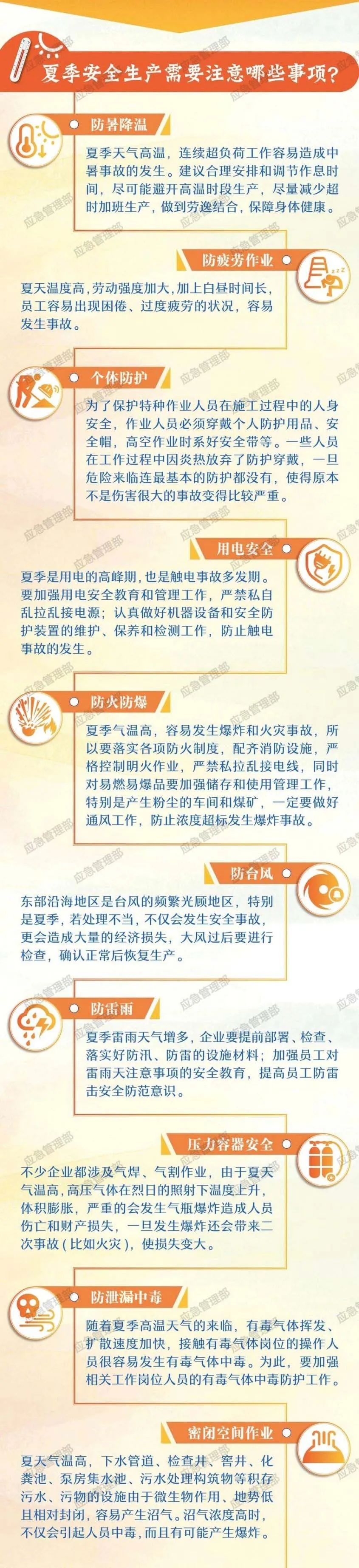 来源：中国应急管理报融媒体工作部 综合整理