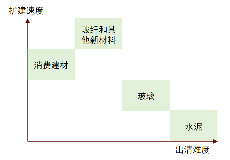 资料来源：中金公司研究部