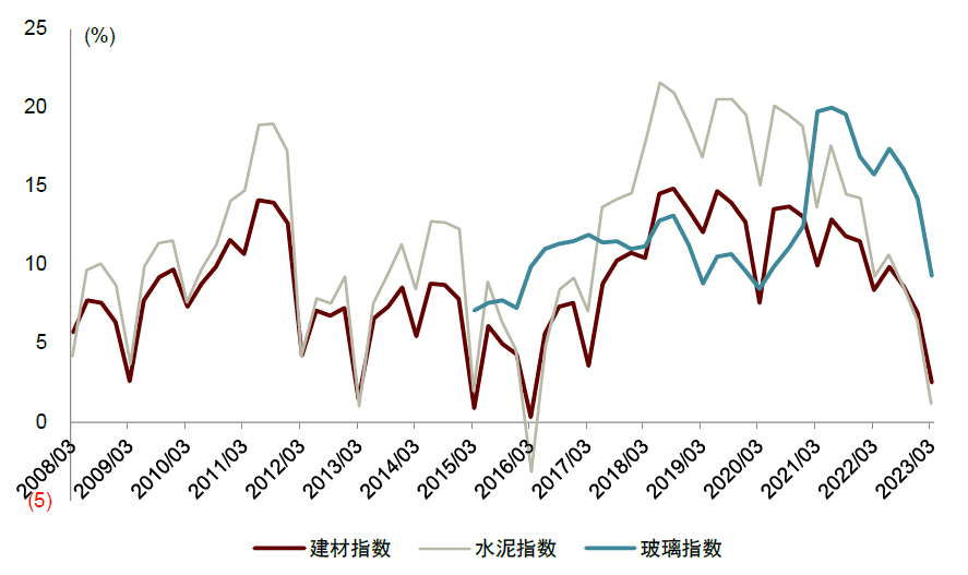 资料来源：Wind，中金公司研究部 