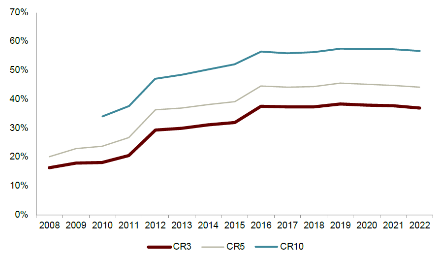 资料来源：中国水泥网，中金公司研究部