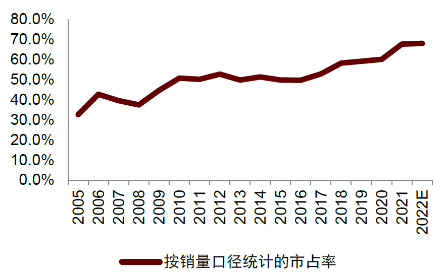 资料来源：公司公告，中金公司研究部
