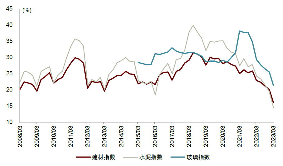 资料来源：Wind，中金公司研究部