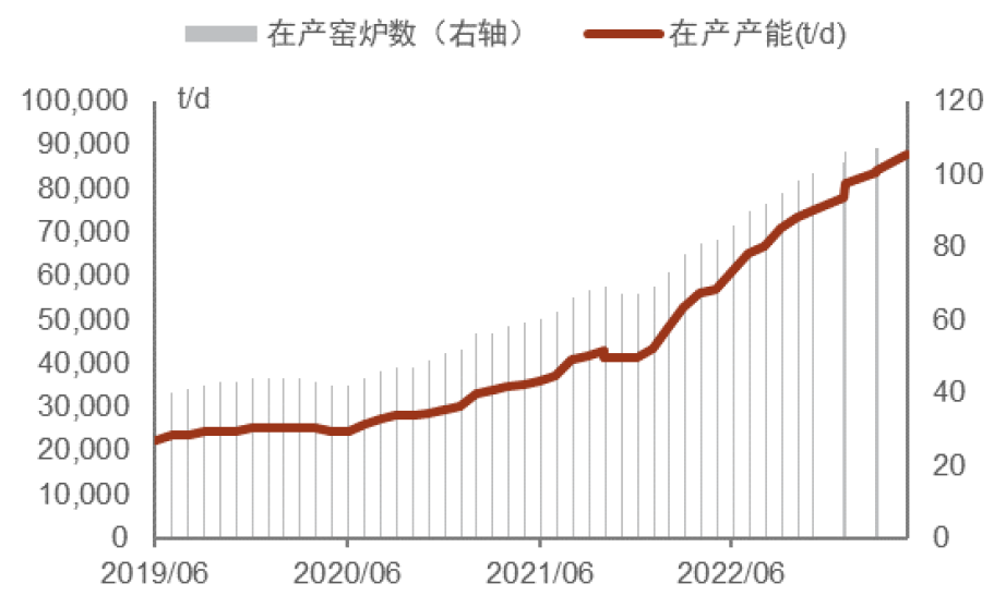 资料来源：卓创资讯，中金公司研究部