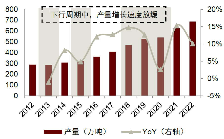 资料来源：中国玻璃纤维行业协会，中金公司研究部