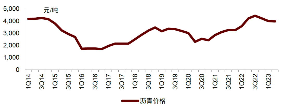 资料来源：Wind，中金公司研究部