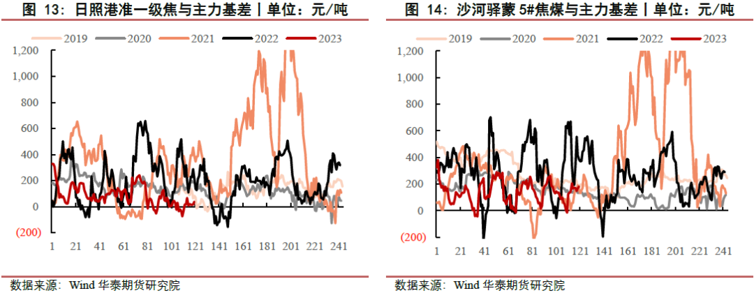 【黑色日报】观望情绪浓厚,双焦承压运行