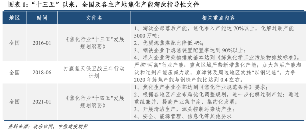 【建投黑色】焦化产能：存在置换缺口，但难以撼动弱势局面