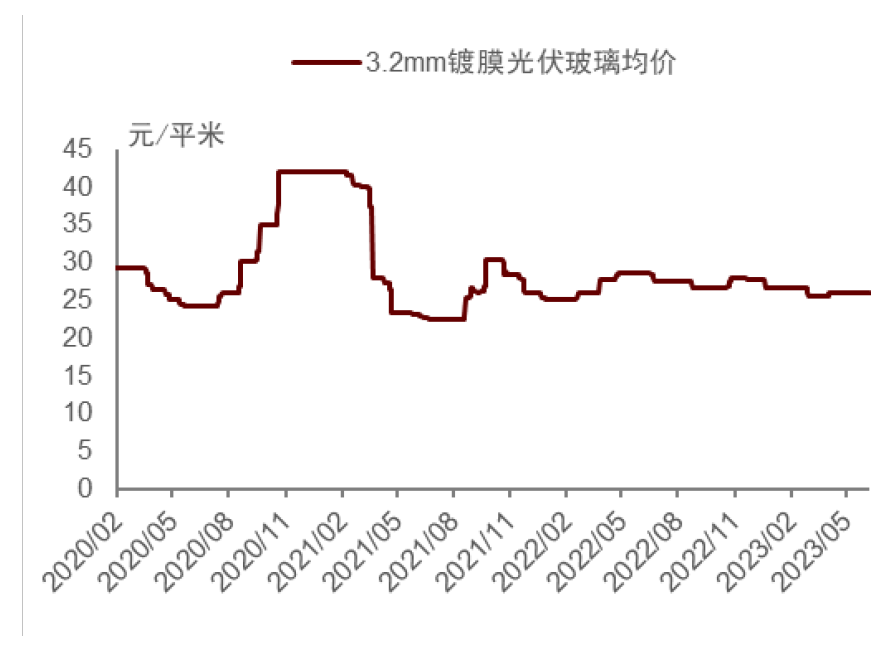 资料来源：隆众资讯，中金公司研究部