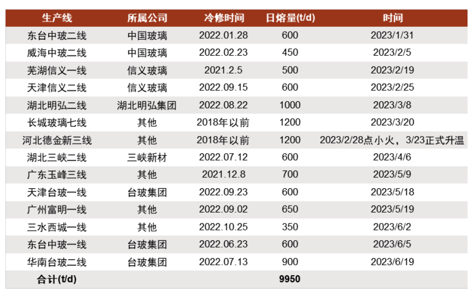 资料来源：隆众资讯，中金公司研究部