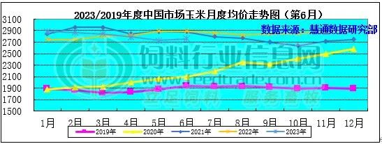 供应及储存成本支撑玉米走强 未来涨势还能不停歇？