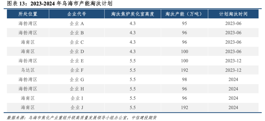 【建投黑色】焦化产能：存在置换缺口，但难以撼动弱势局面