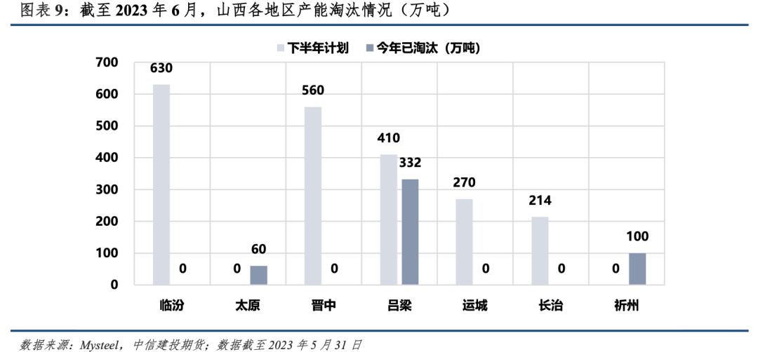 【建投黑色】焦化产能：存在置换缺口，但难以撼动弱势局面