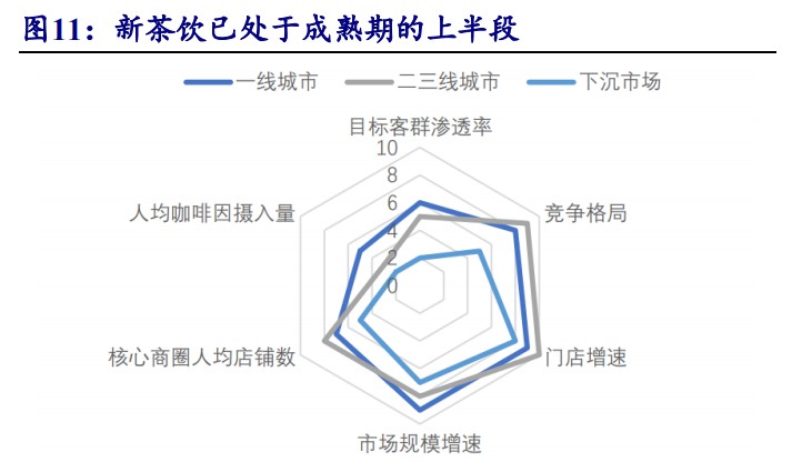 图源：中国连锁经营协会