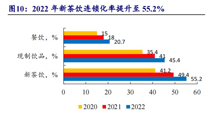 图源：中国连锁经营协会