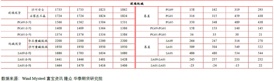 【黑色日报】淡季表现明显，钢价震荡运行