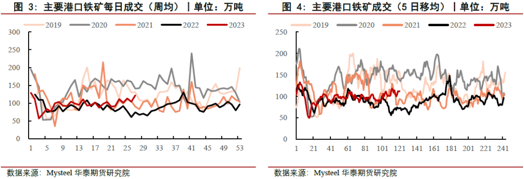 【黑色日报】淡季表现明显，钢价震荡运行