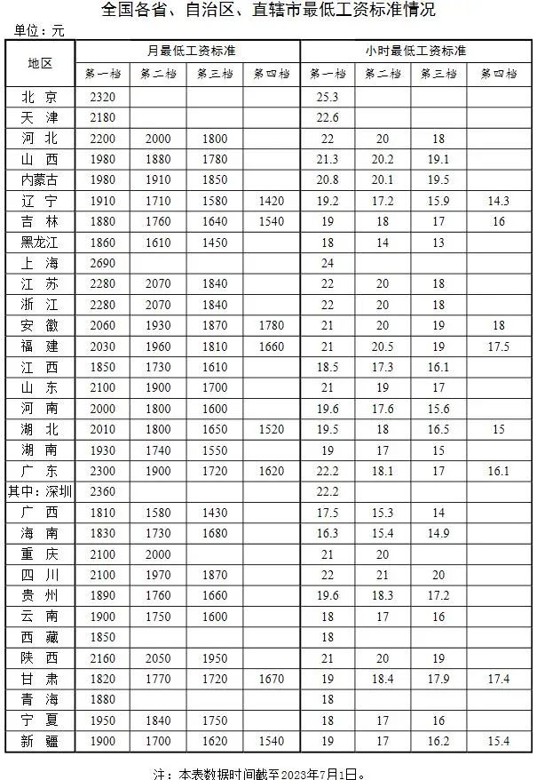 來自人社部網(wǎng)站。