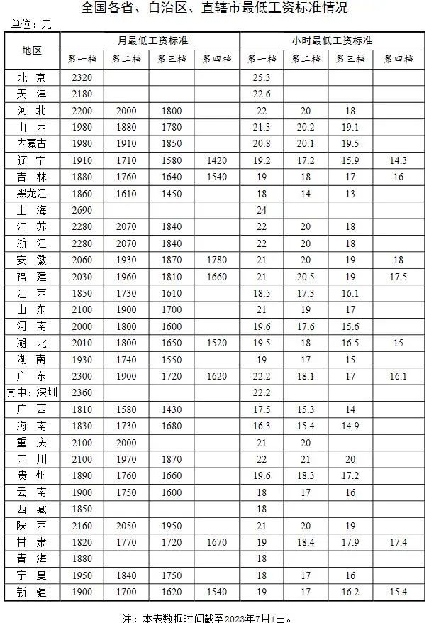 来自人社部网站。