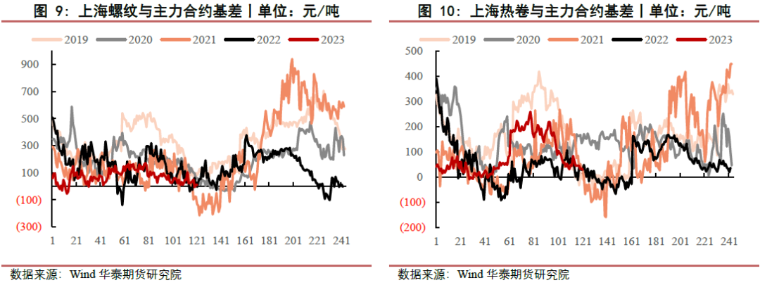 【黑色日报】淡季表现明显，钢价震荡运行