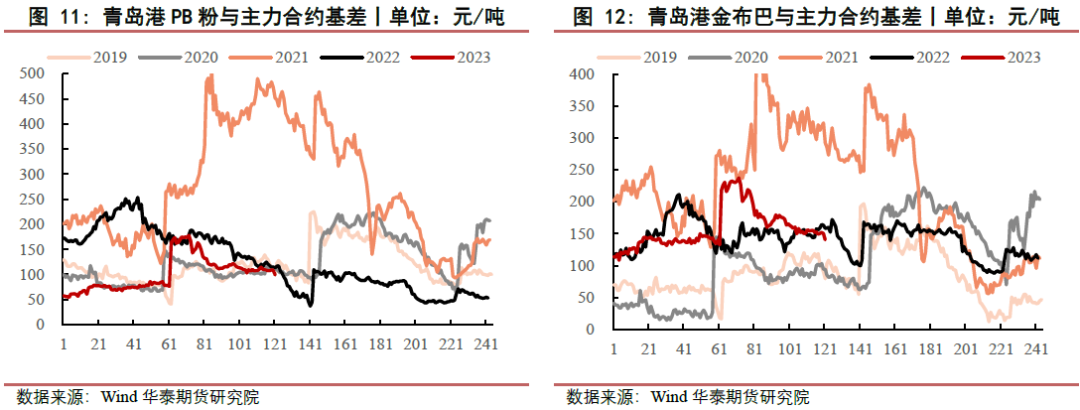 【黑色日报】淡季表现明显，钢价震荡运行