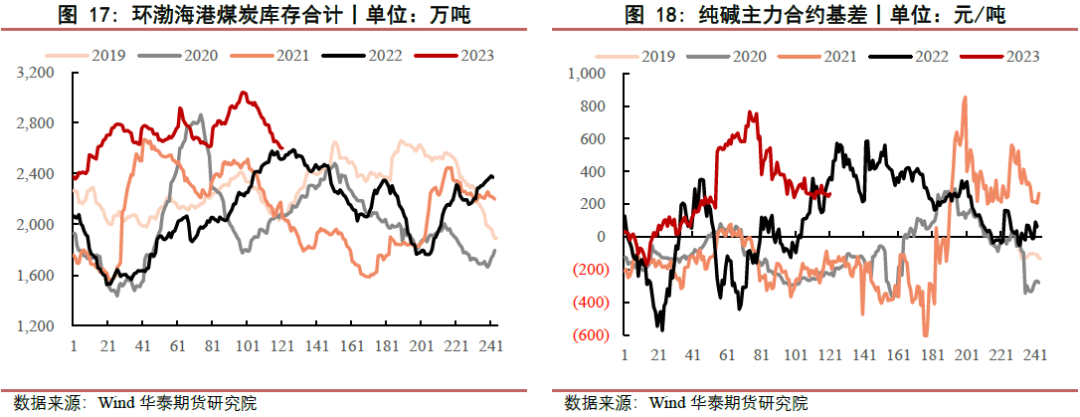 【黑色日报】淡季表现明显，钢价震荡运行
