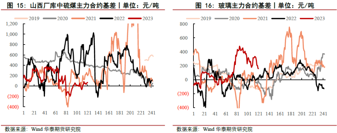 【黑色日报】淡季表现明显，钢价震荡运行