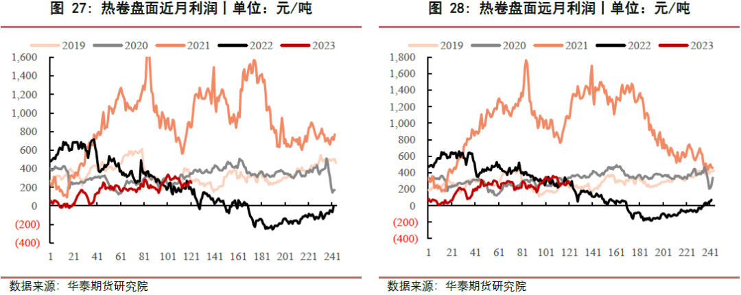 【黑色日报】淡季表现明显，钢价震荡运行